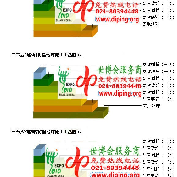 甘肃FRP玻璃钢防腐地坪产品图3