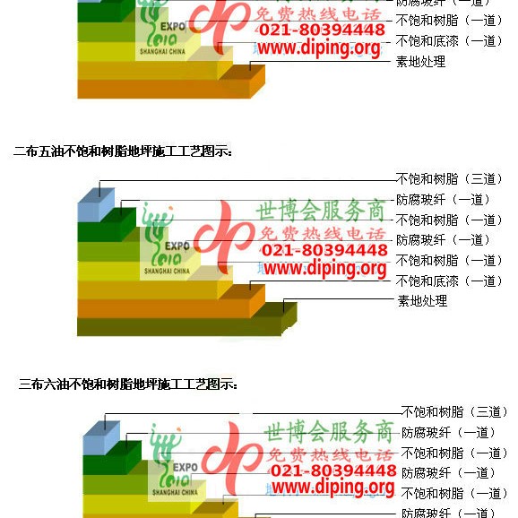 甘肃不饱和树脂地坪，不饱和树脂防腐地坪,防腐蚀地坪施工厂家产品图2